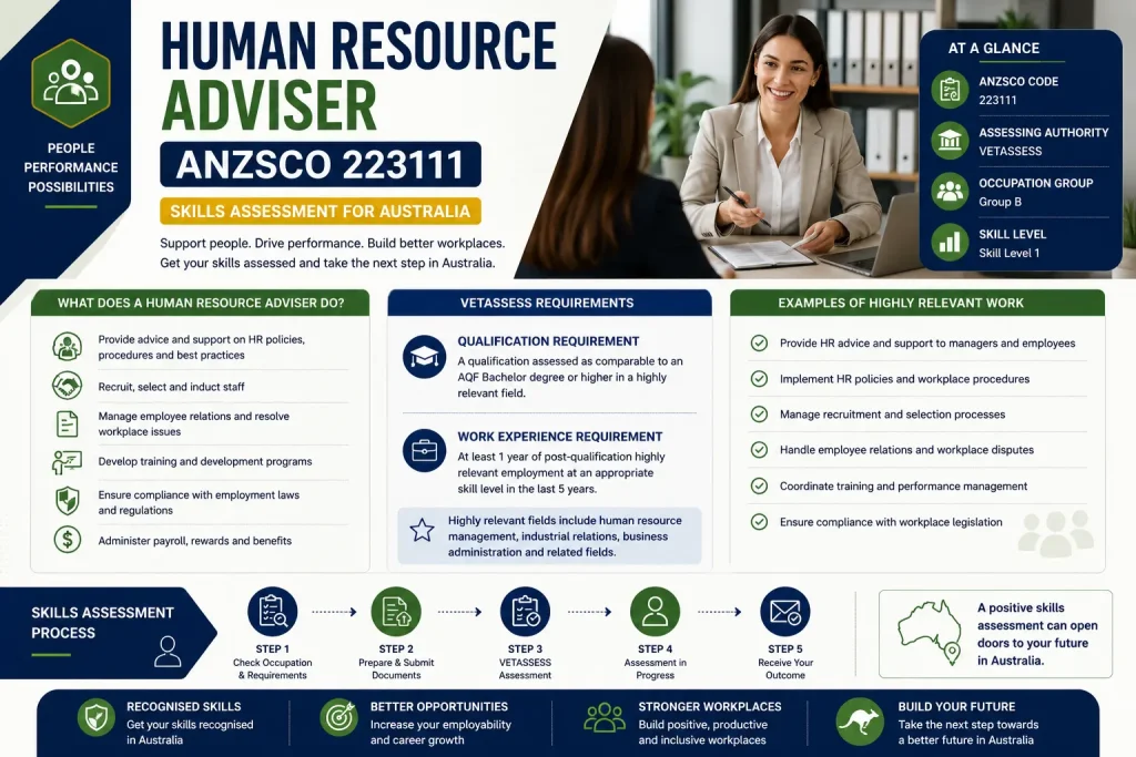 Human Resource Adviser ANZSCO 223111 skills assessment infographic for Australia.
